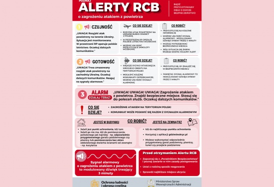 Alert RCB
