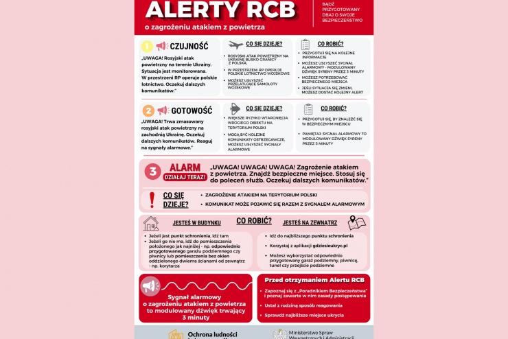 Alert RCB
